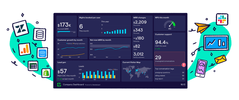 geckoboard slack tool